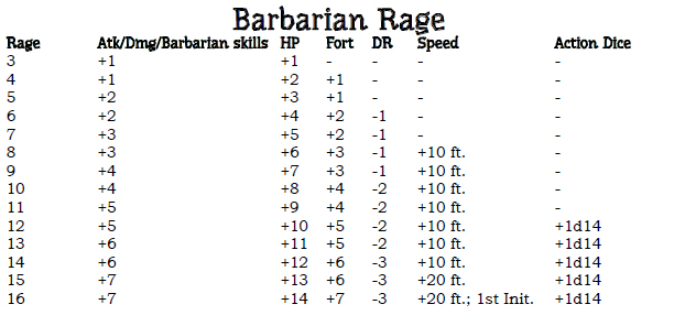barbarian rage